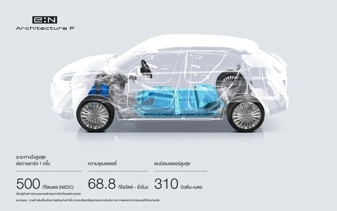 Honda eN1 วิ่งได้กี่โล Honda eN1 วิ่งได้กี่โล